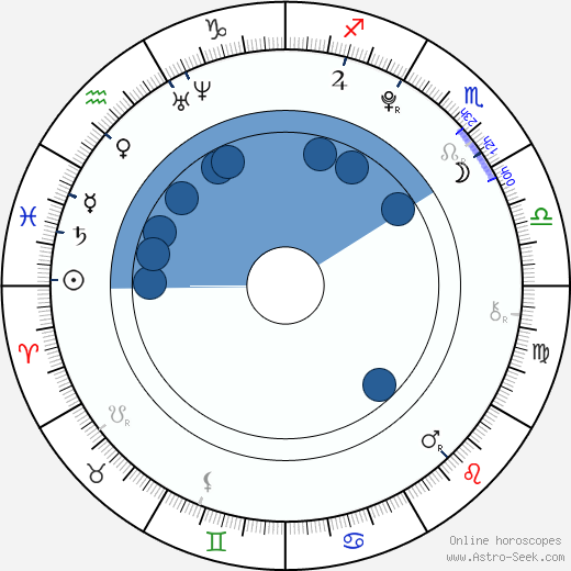 Philip Bolden wikipedia, horoscope, astrology, instagram