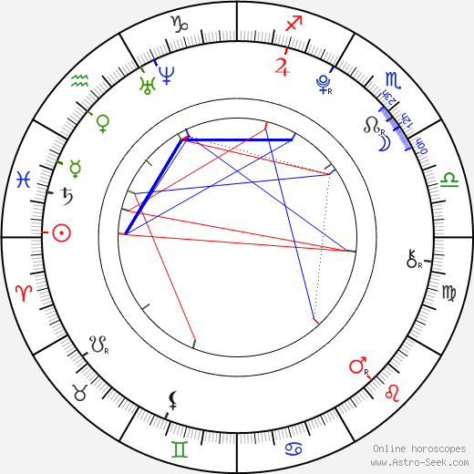 Philip Bolden birth chart, Philip Bolden astro natal horoscope, astrology