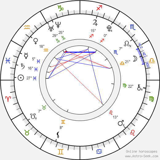 Virginia Gardner birth chart, biography, wikipedia 2024, 2025