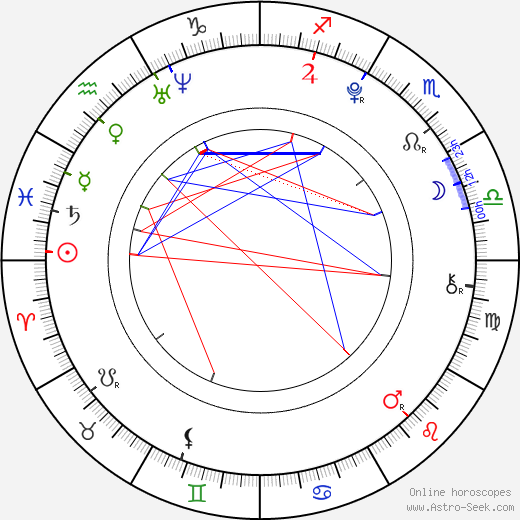 Virginia Gardner birth chart, Virginia Gardner astro natal horoscope, astrology