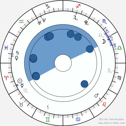 Cody Christian wikipedia, horoscope, astrology, instagram