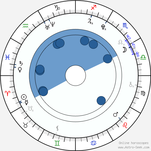 Cody Christian wikipedia, biography, birth chart, instagram Cody Christian wikipedia, horoscope, astrology, instagram