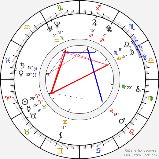 Cody Christian birth chart, biography, wikipedia 2023, 2024