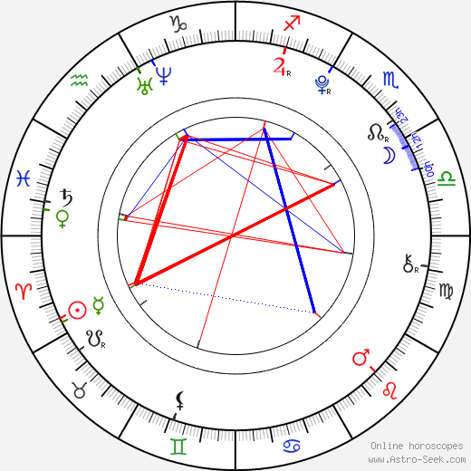 Cody Christian birth chart, Cody Christian astro natal horoscope, astrology