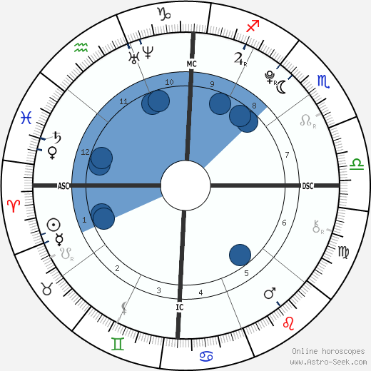 Corey Matthew Robinson wikipedia, horoscope, astrology, instagram