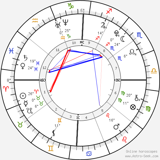 Corey Matthew Robinson birth chart, biography, wikipedia 2023, 2024