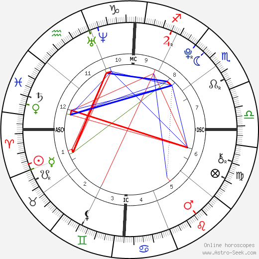 Corey Matthew Robinson birth chart, Corey Matthew Robinson astro natal horoscope, astrology