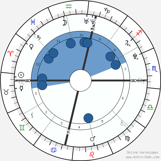 Gigi Hadid wikipedia, horoscope, astrology, instagram