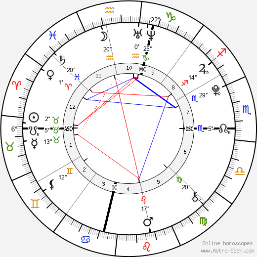 Gigi Hadid birth chart, biography, wikipedia 2022, 2023