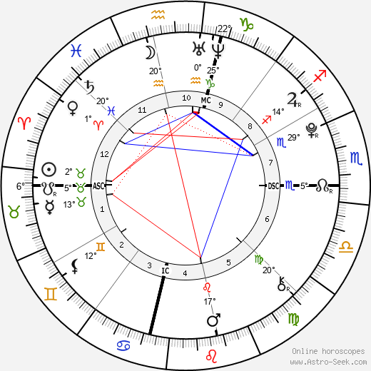 Gigi Hadid birth chart, biography, wikipedia 2024, 2025