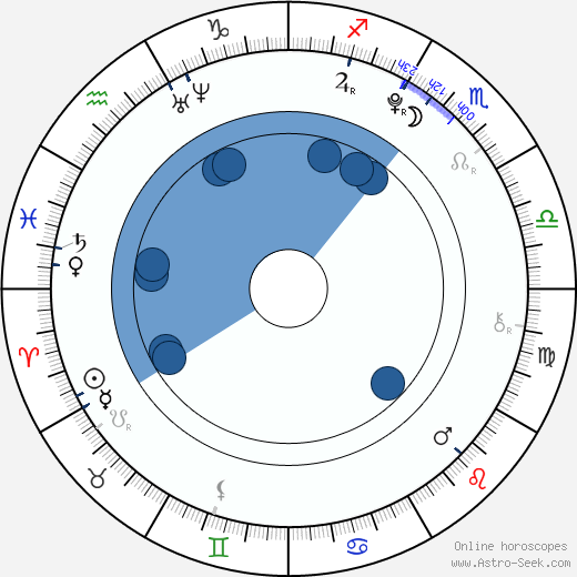 Julianne Binard wikipedia, horoscope, astrology, instagram