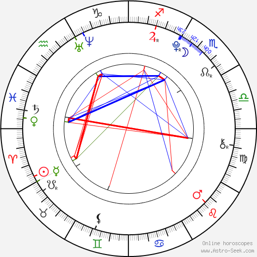 Julianne Binard birth chart, Julianne Binard astro natal horoscope, astrology