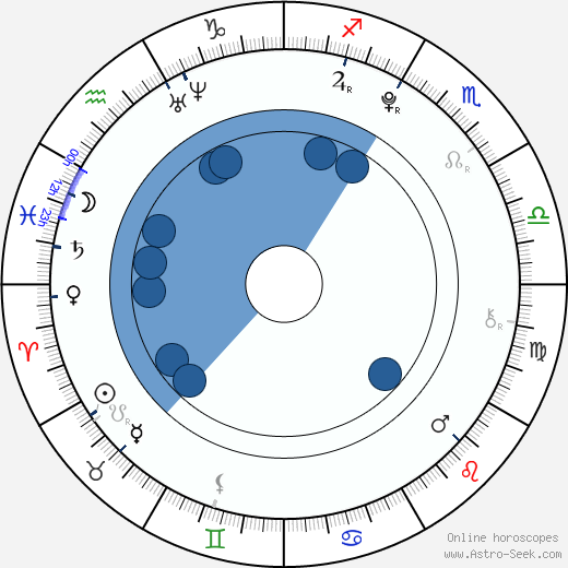 Kehlani Birth Chart