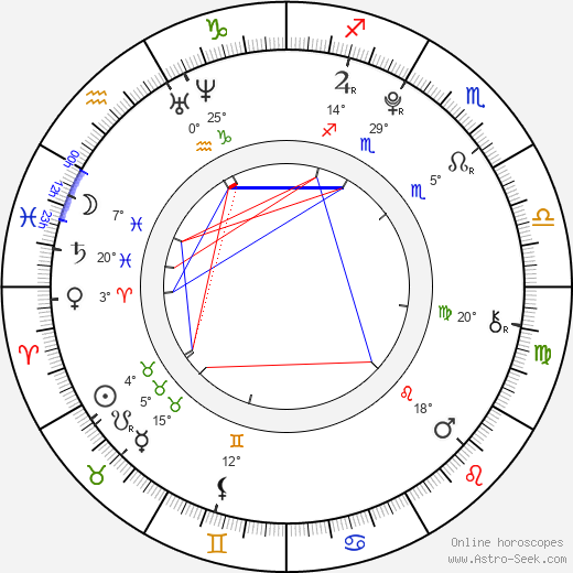 Kehlani birth chart, biography, wikipedia 2022, 2023