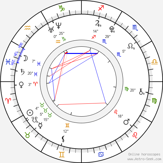 Kehlani birth chart, biography, wikipedia 2023, 2024