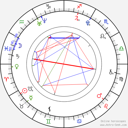 Kehlani Birth Chart