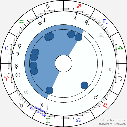 Klára Kadlecová horoscope, astrology, sign, zodiac, date of birth, instagram