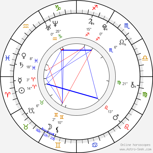 Klára Kadlecová birth chart, biography, wikipedia 2023, 2024