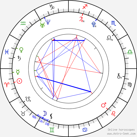 Klára Kadlecová birth chart, Klára Kadlecová astro natal horoscope, astrology
