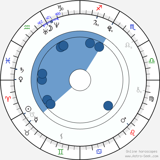 Kristina Meyering wikipedia, horoscope, astrology, instagram