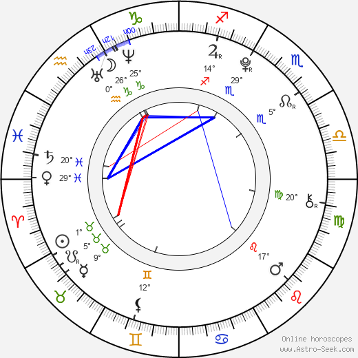 Kristina Meyering birth chart, biography, wikipedia 2023, 2024