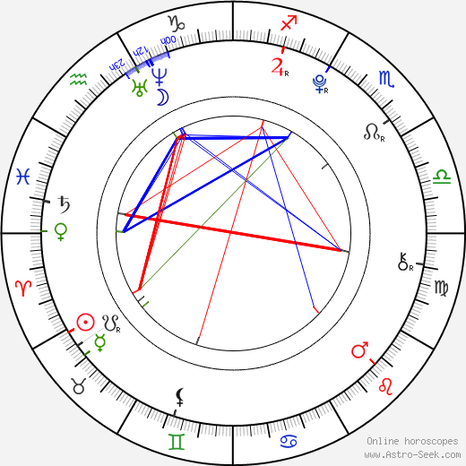 Kristina Meyering birth chart, Kristina Meyering astro natal horoscope, astrology