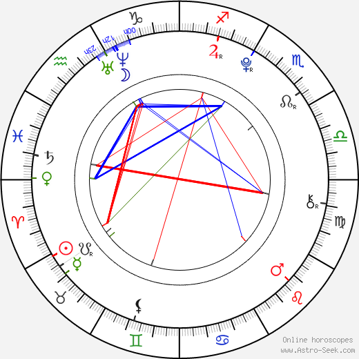 Lauren Meyering birth chart, Lauren Meyering astro natal horoscope, astrology