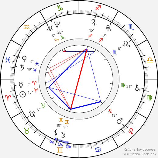 Lucie Krulichová birth chart, biography, wikipedia 2024, 2025