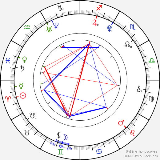 Lucie Krulichová birth chart, Lucie Krulichová astro natal horoscope, astrology