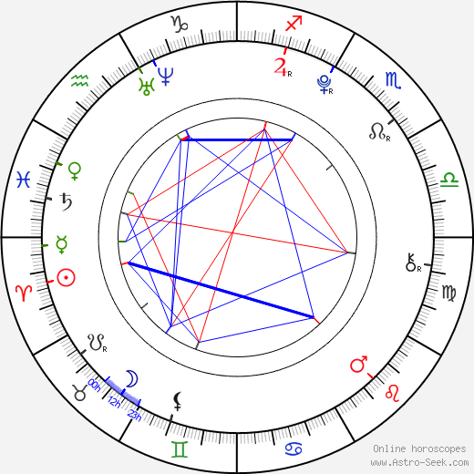 Micayla Johnson birth chart, Micayla Johnson astro natal horoscope, astrology