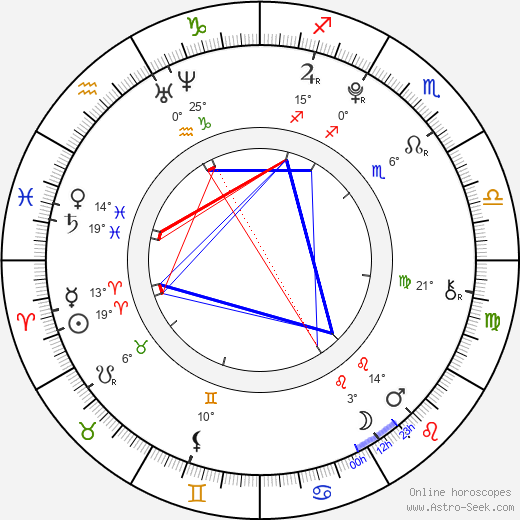 Morgan Obenreder birth chart, biography, wikipedia 2023, 2024