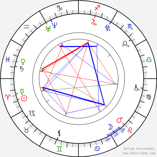 Morgan Obenreder birth chart, Morgan Obenreder astro natal horoscope, astrology