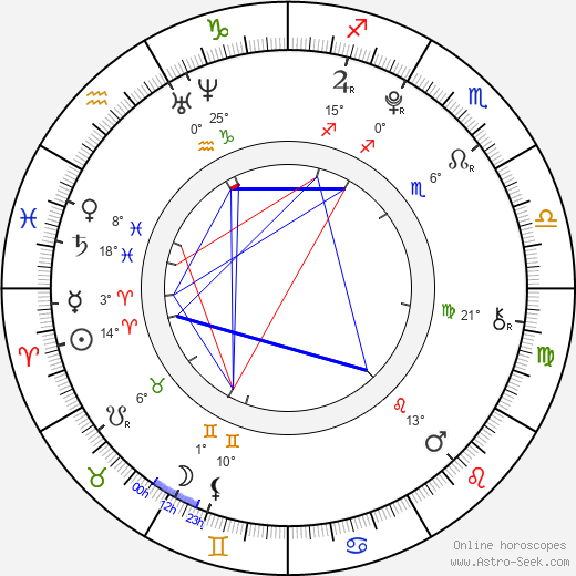 Nikolay Spiridonov birth chart, biography, wikipedia 2023, 2024