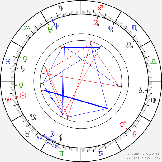 Nikolay Spiridonov birth chart, Nikolay Spiridonov astro natal horoscope, astrology