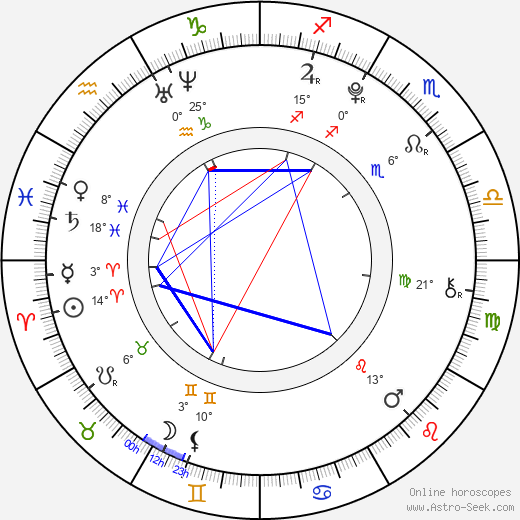 Patrick Hurd-Wood birth chart, biography, wikipedia 2024, 2025