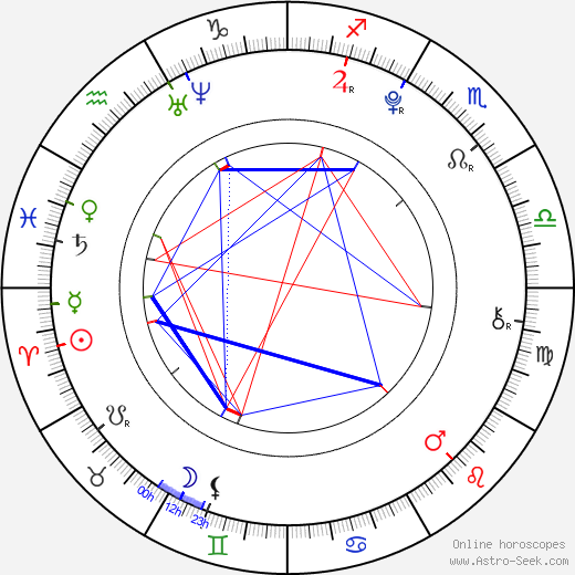 Patrick Hurd-Wood birth chart, Patrick Hurd-Wood astro natal horoscope, astrology