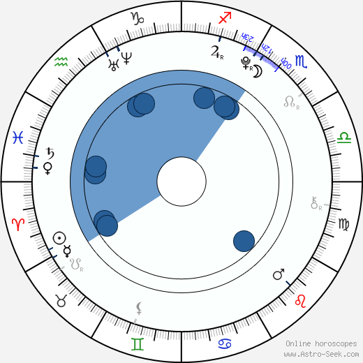 Paulie Litt horoscope, astrology, sign, zodiac, date of birth, instagram