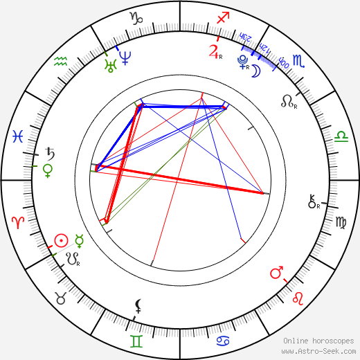 Paulie Litt birth chart, Paulie Litt astro natal horoscope, astrology