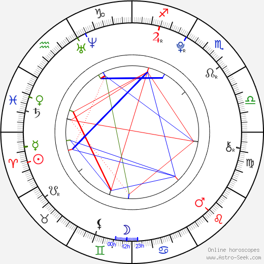 Ryutaro Morimoto birth chart, Ryutaro Morimoto astro natal horoscope, astrology