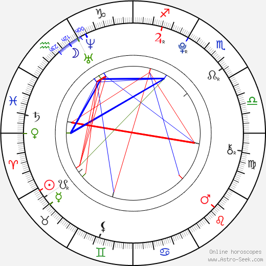 Šimon Zdráhal birth chart, Šimon Zdráhal astro natal horoscope, astrology