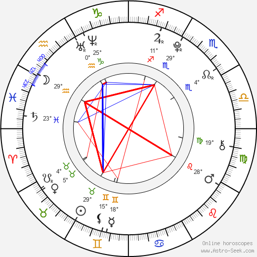 Adéla Hrubcová birth chart, biography, wikipedia 2024, 2025