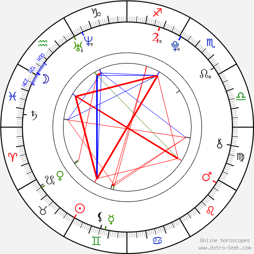 Adéla Hrubcová birth chart, Adéla Hrubcová astro natal horoscope, astrology