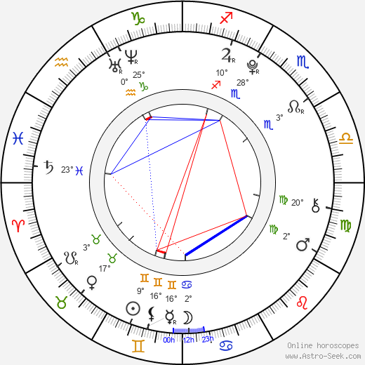 Barbora Janků birth chart, biography, wikipedia 2024, 2025