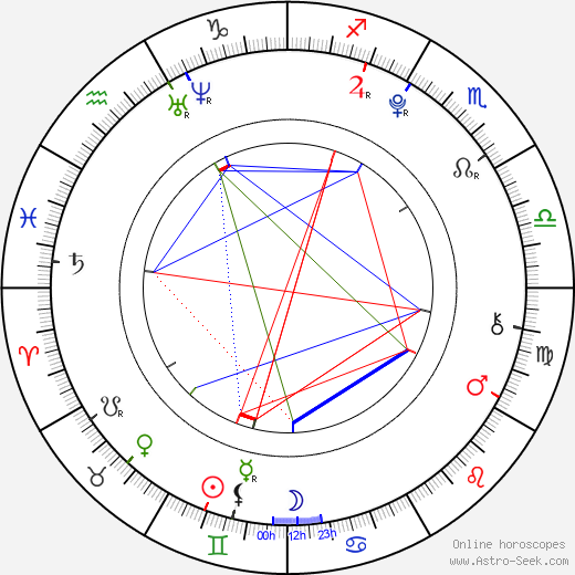 Barbora Janků birth chart, Barbora Janků astro natal horoscope, astrology