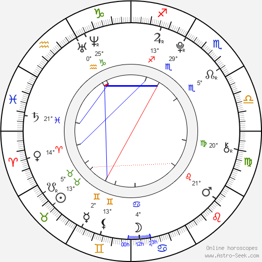 Barbora Kubešová birth chart, biography, wikipedia 2024, 2025
