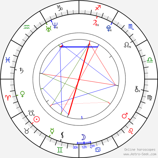 Barbora Kubešová birth chart, Barbora Kubešová astro natal horoscope, astrology