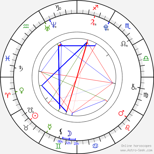 Celeste Buckingham birth chart, Celeste Buckingham astro natal horoscope, astrology