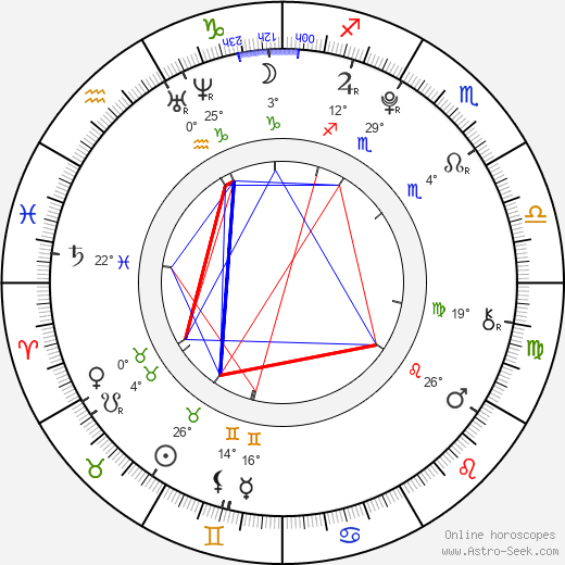 Denis Paramonov birth chart, biography, wikipedia 2023, 2024