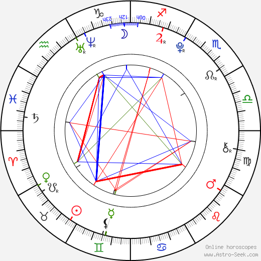 Denis Paramonov birth chart, Denis Paramonov astro natal horoscope, astrology