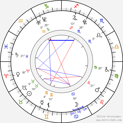 Devon Gearhart birth chart, biography, wikipedia 2024, 2025
